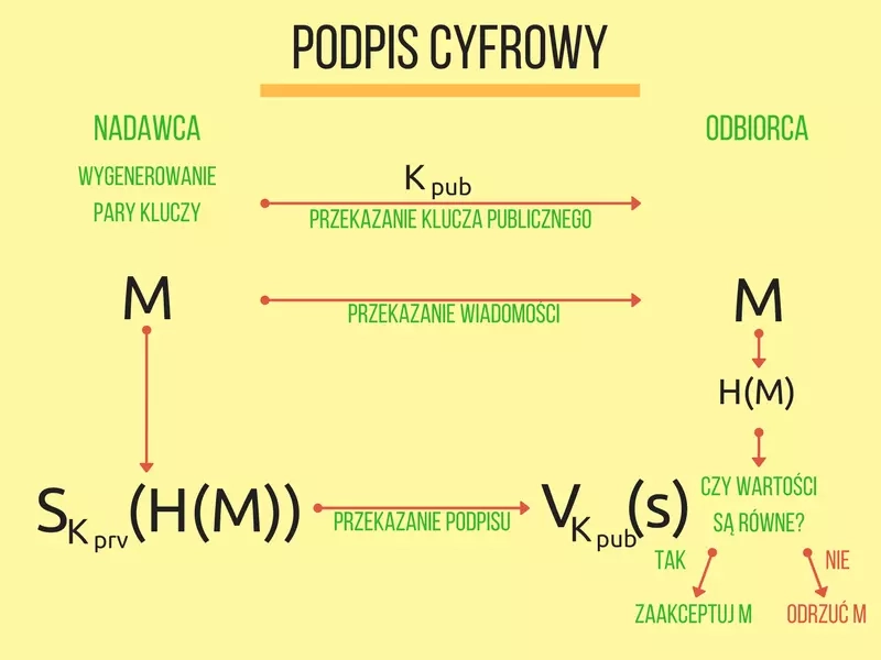 podpis-cyfrowy.webp