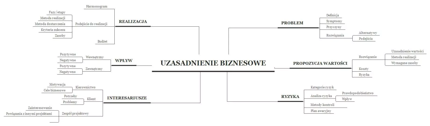 uzasadnienie-biznesowe.webp