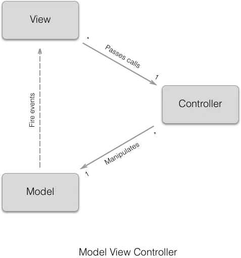 mvc.webp