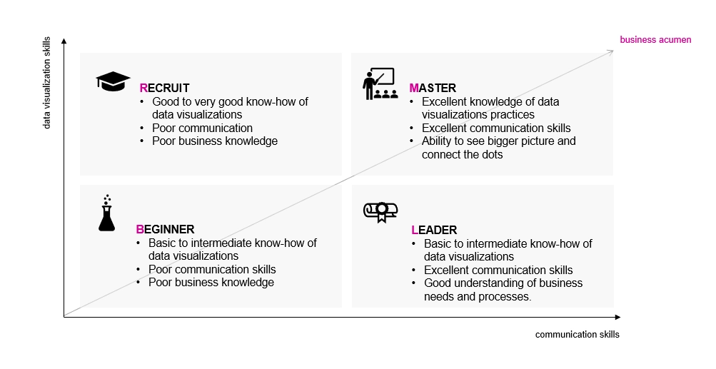 datastorytelling