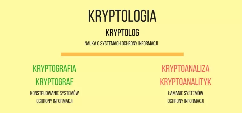 kryptologia.webp