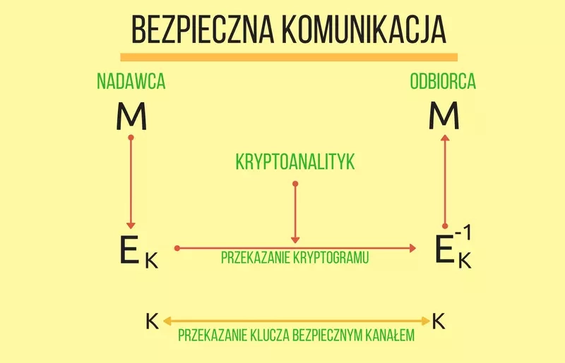 bezpieczna-komunikacja.webp